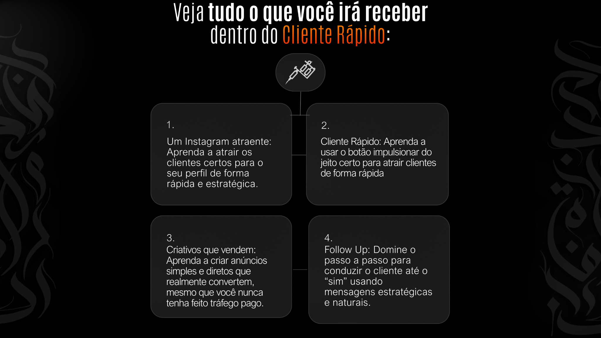 Tudo que você irá receber